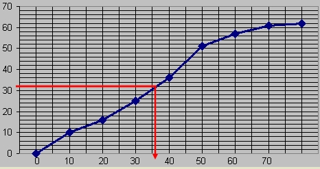 statistiek