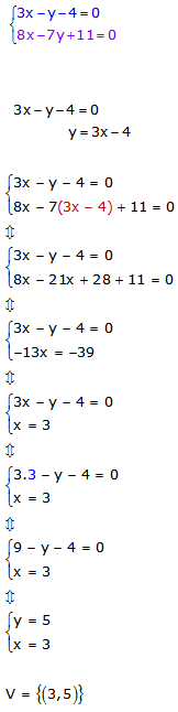 substitutiemethode