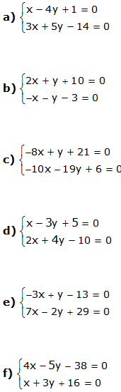 substitutiemethode