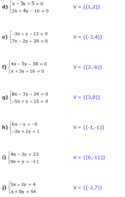 substitutiemethode