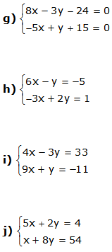 substitutiemethode