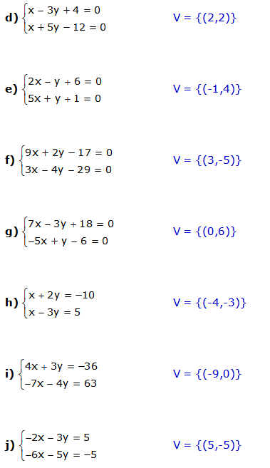 substitutiemethode