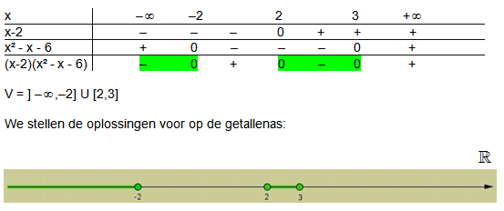 tweedegraadsongelijkheden