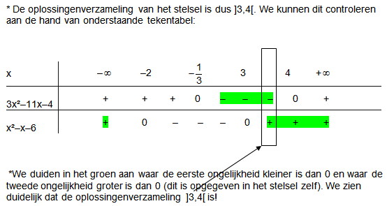 ongelijkheden tweede graad