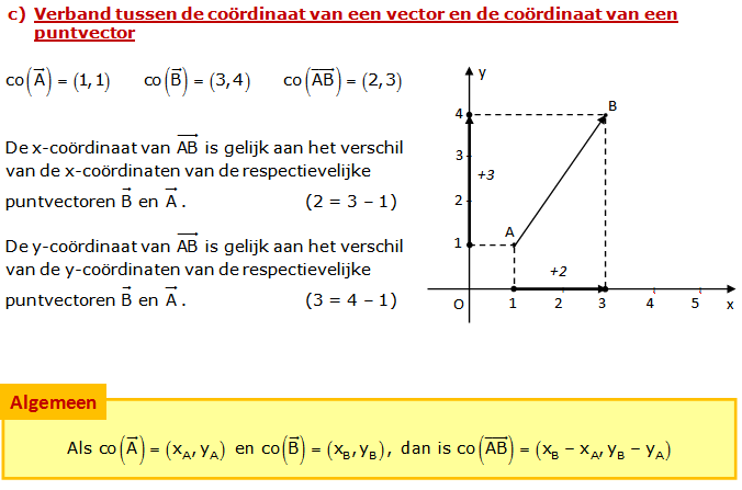 coördinaat van vectoren