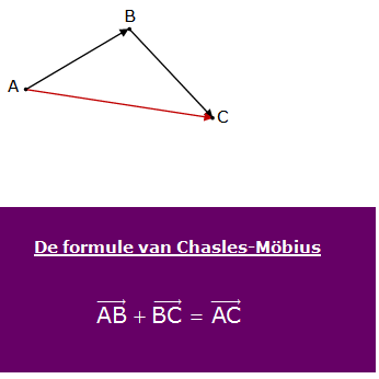 chasles-möbius