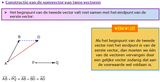 optellen van vectoren