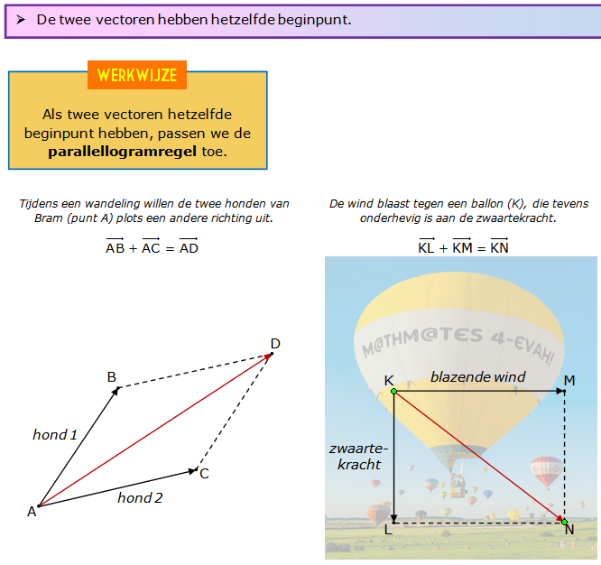 parallellogramregel