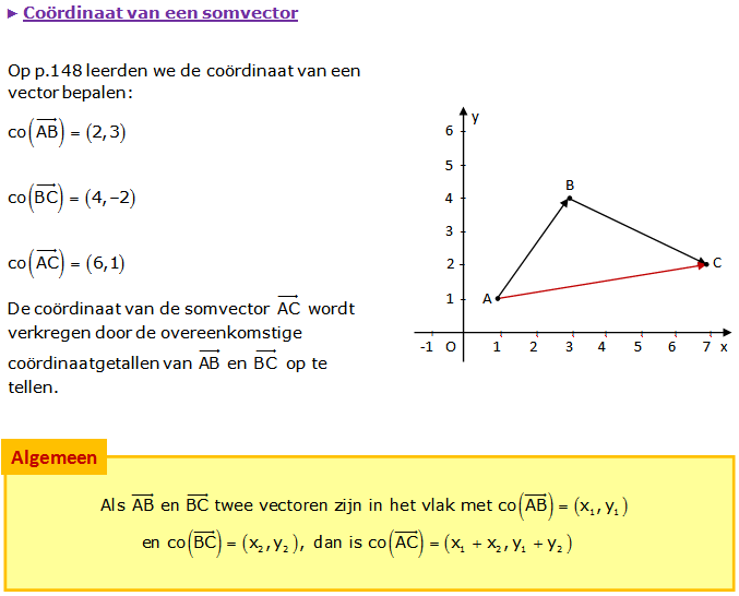 coördinaat van een somvector