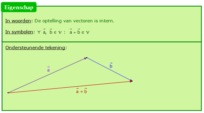 eigenschappen optelling vectoren