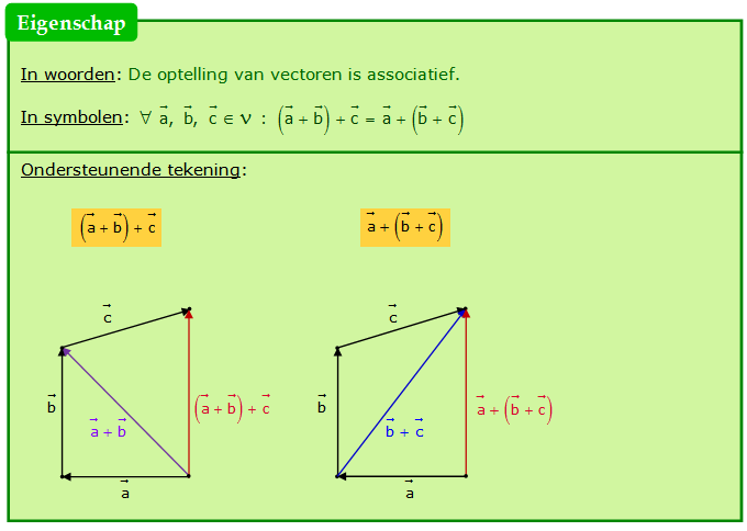 optellen van vectoren