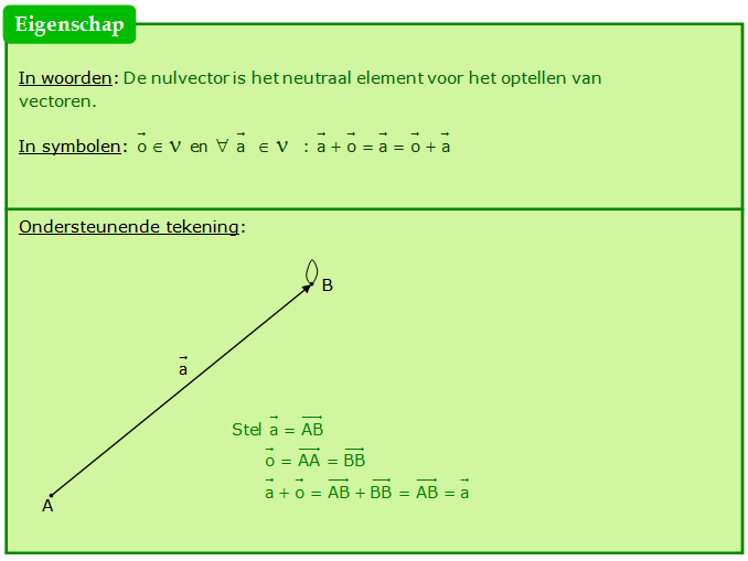 eigenschappen optellen vectoren