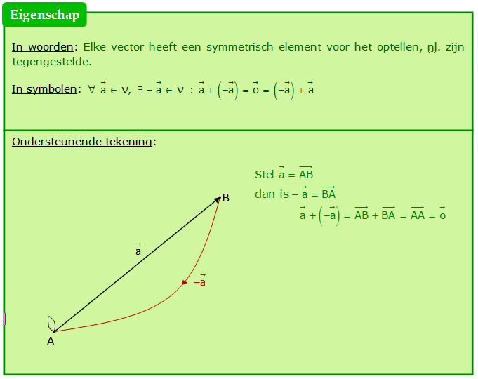 eigenschappen som vectoren