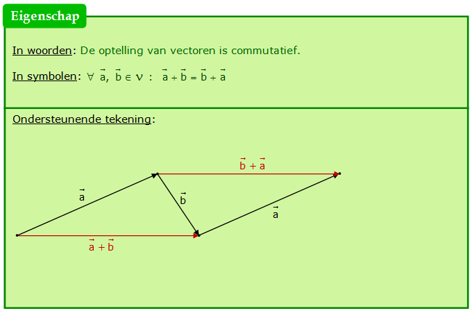 eigenschappen van de optelling van vectoren