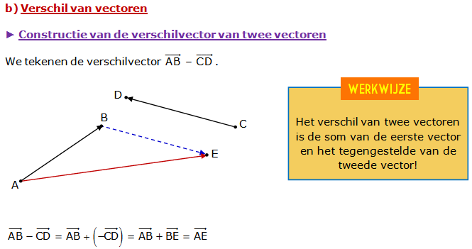 verschil van vectoren