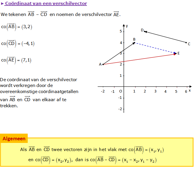 vectoren aftrekken