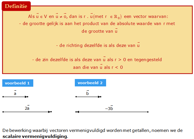 de scalaire vermenigvuldiging