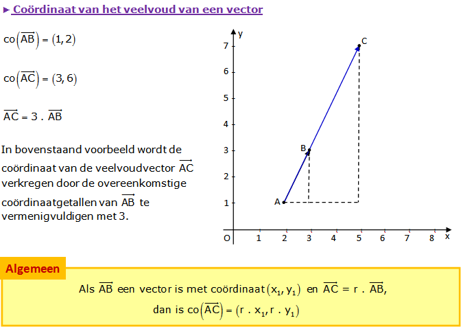 scalaire vermenigvuldiging van vectoren