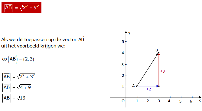 Dosering Demon vervormen De grootte van een vector - Wiskundesite voor het secundair onderwijs