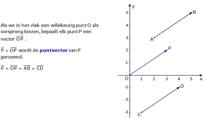 vector