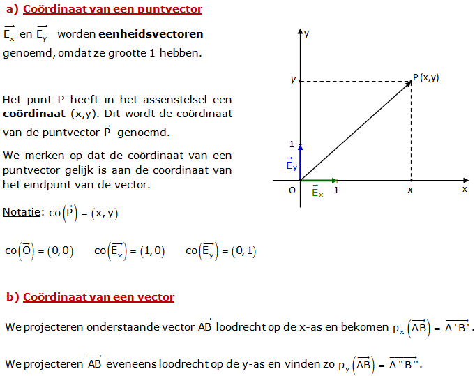 coördinaat van een vector