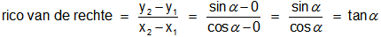 verband richtingscoëfficiënt en tangens