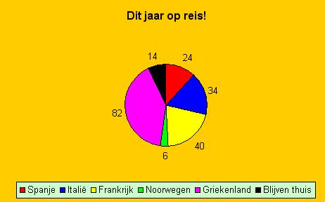 af_oef_staafdiagram2.jpg